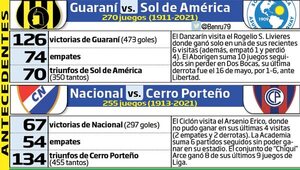 Fútbol dominical: de la “toldería”, a la Visera - Fútbol - ABC Color