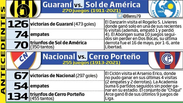 Fútbol dominical: de la “toldería”, a la Visera - Fútbol - ABC Color