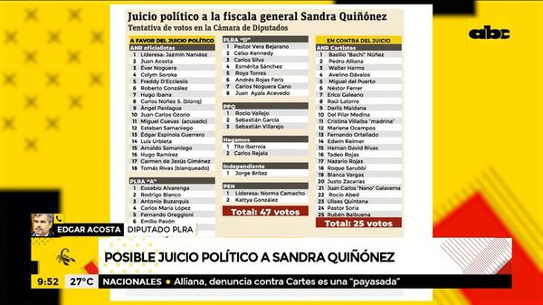 Inminente juicio político a Sandra Quiñónez - ABC Noticias - ABC Color