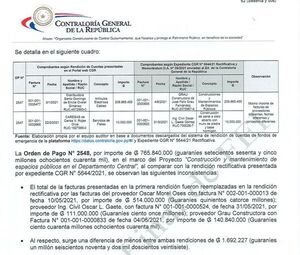 “Discrepancias” entre rendiciones de CIAP y Gobernación de Central confirman reemplazo de facturas - Nacionales - ABC Color