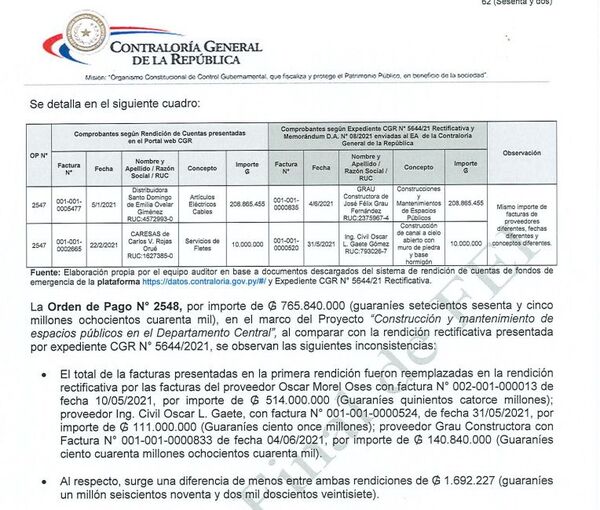 “Discrepancias” entre rendiciones de CIAP y Gobernación de Central confirman reemplazo de facturas - Nacionales - ABC Color