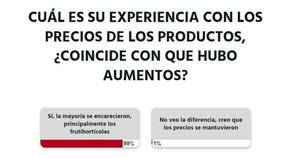 La Nación / Votá LN: lectores sienten el impacto del aumento del costo de la canasta familiar