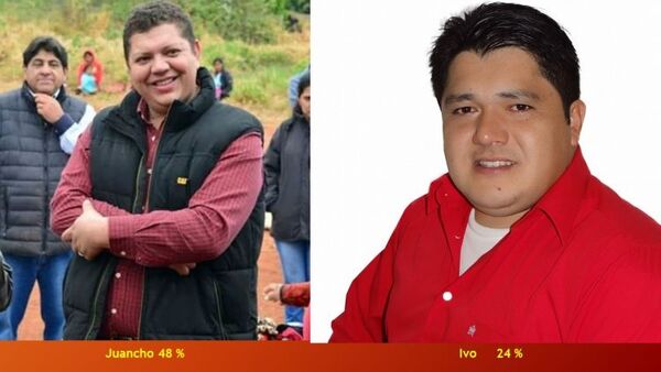 Juancho Acosta supera a Ivo Lezcano por 23 puntos, según encuesta realizada en el inicio del año