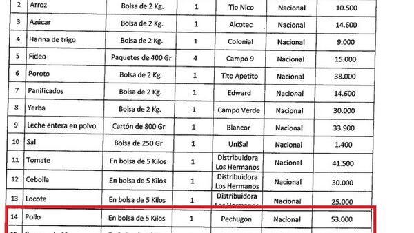 Firma amiga de la Municipalidad le vendió más caro a Nenecho