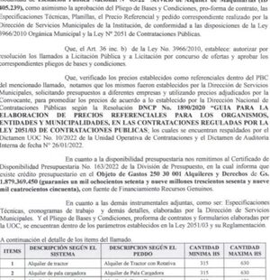 Concejales de Prieto aprueban otro saqueo: G. 1.879 millones para alquiler de maquinarias