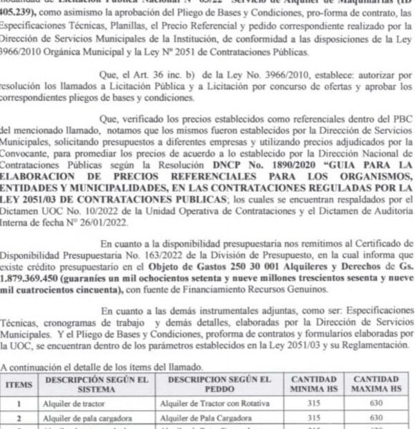 Concejales de Prieto aprueban otro saqueo: G. 1.879 millones para alquiler de maquinarias