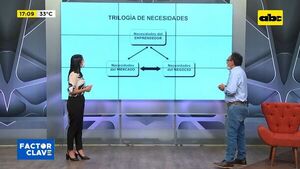 Plan de negocios: ¿Qué hacer y para qué sirve? - Factor Clave - ABC Color