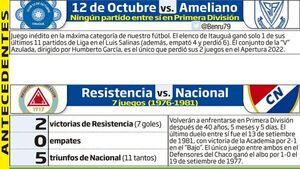 Tercer capítulo del Apertura se abre con dos juegos - Fútbol - ABC Color