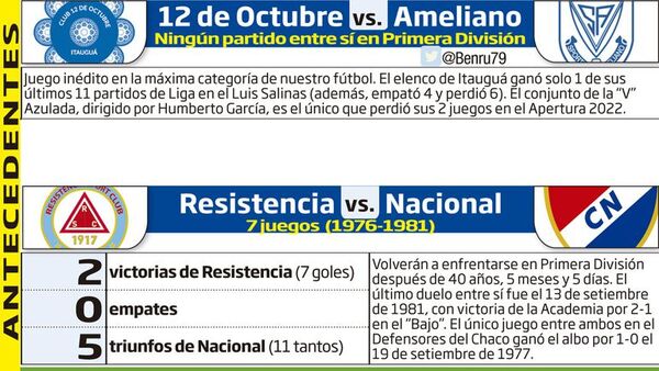 Tercer capítulo del Apertura se abre con dos juegos - Fútbol - ABC Color