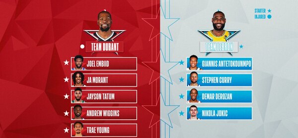 El Juego de las Estrellas de la NBA, el gran atractivo del fin de semana