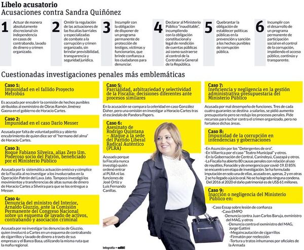 Acusan a Quiñónez de encubrir a HC en denuncias de lavado y corrupción - Nacionales - ABC Color