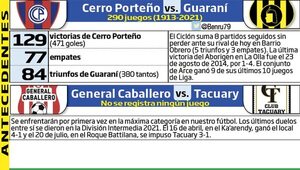 En el barrio y en la frontera los partidos - Fútbol - ABC Color