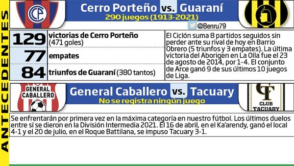 En el barrio y en la frontera los partidos - Fútbol - ABC Color