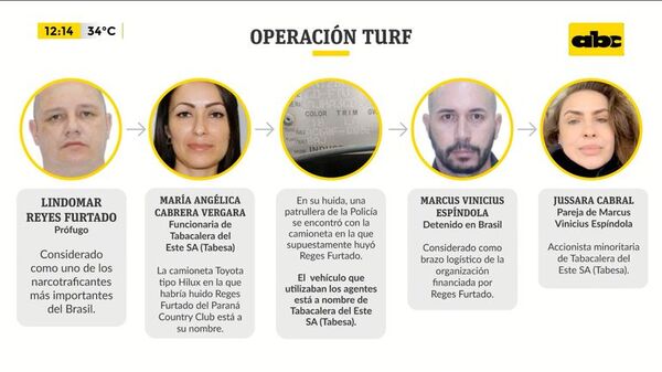 Nombre de Tabesa retumba fuerte en caso Lindomar Reges - ABC Noticias - ABC Color