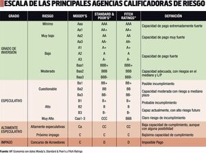 Grado de inversión: Repaso, descripción y perspectivas para el Paraguay - Económico - ABC Color