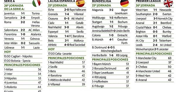 La Nación / El Milan sigue líder