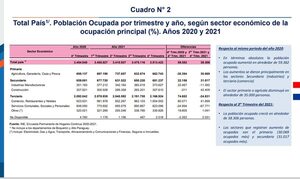 El sector servicios  perdió casi 70.000 empleos en el cuarto trimestre - Nacionales - ABC Color