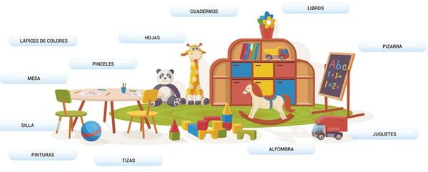 Conocemos la salita y la escuela - Escolar - ABC Color