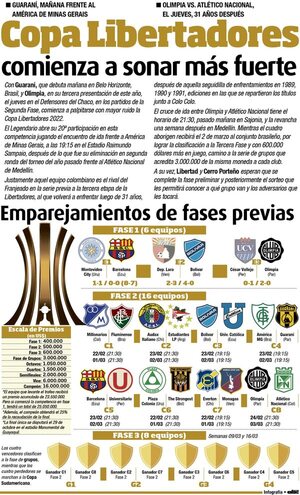 Copa Libertadores comienza a sonar más fuerte - Fútbol - ABC Color