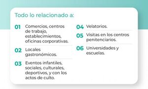 Ya no hay restricciones sanitarias, pero sigue vigente uso de tapabocas