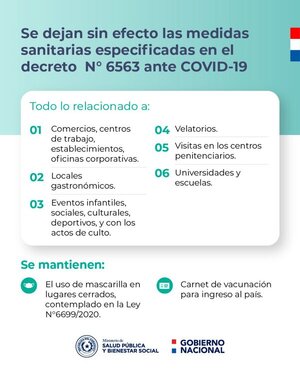 Gobierno levanta todas las restricciones sanitarias | OnLivePy