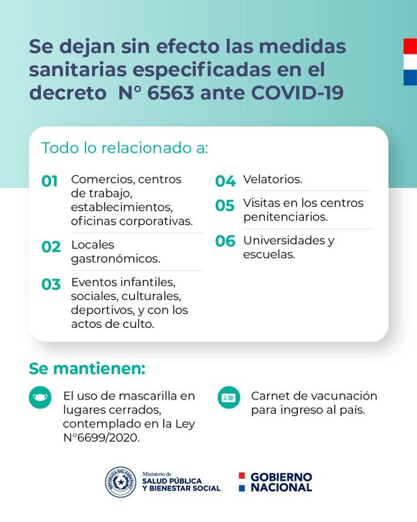 Gobierno levanta todas las restricciones sanitarias | OnLivePy