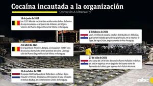 Imputan a supuestos integrantes de la red dueña de megacarga de cocaína - Nacionales - ABC Color