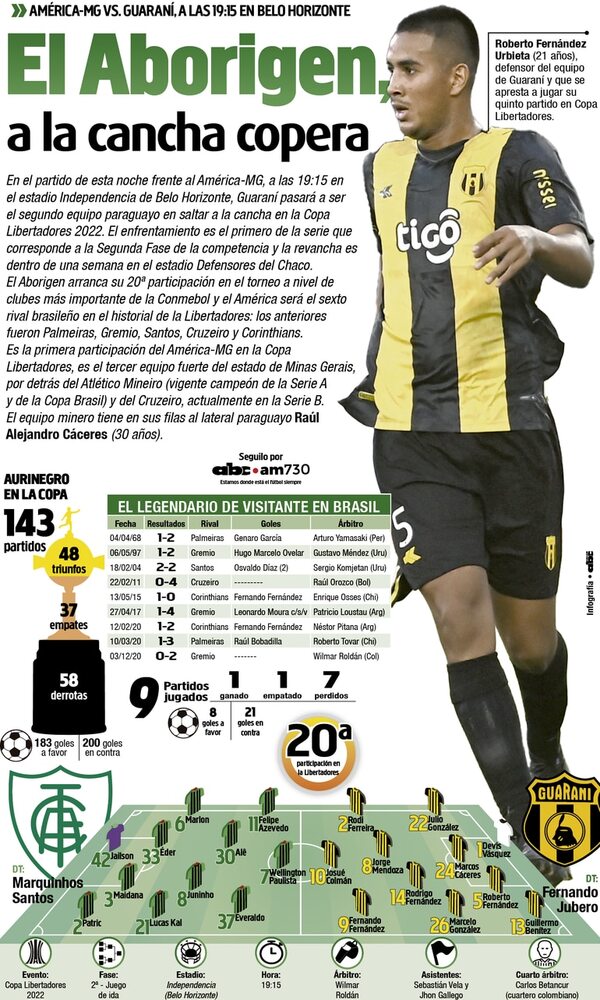 El Aborigen, a la cancha copera - Fútbol - ABC Color