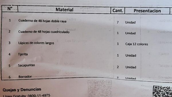 Estudiantes y familias reclaman que kits escolares traen menos ítems de útiles, sin lápices ni bolígrafos