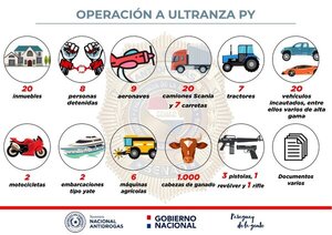 Los vínculos económicos en el crimen organizado - El Independiente