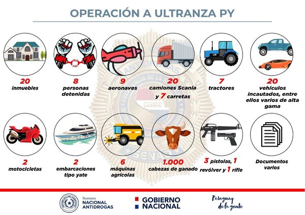 Los vínculos económicos en el crimen organizado - El Independiente