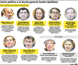 Pese a división, los leales   a  Llano y Dionisio aún traban el juicio político - Nacionales - ABC Color
