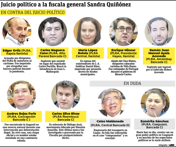 Pese a división, los leales a Llano y Dionisio aún traban el juicio político - Nacionales - ABC Color