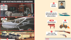 Operativo devela mimetización de narcos en comercio exterior