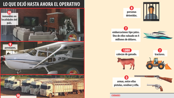 Operativo devela mimetización de narcos en comercio exterior