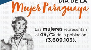 Día de la Mujer Paraguaya: sector femenino representa al 49,7 % de la población