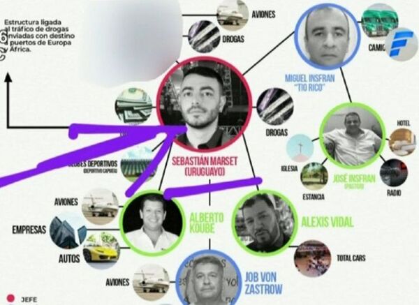 Así es la estructura ligada al tráfico de drogas y lavado de dinero