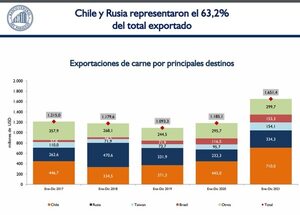 Conflicto Rusia-Ucrania impactará en balanza comercial y mayor inflación - Nacionales - ABC Color