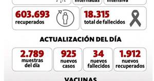 La Nación / Internaciones siguen en paulatino descenso