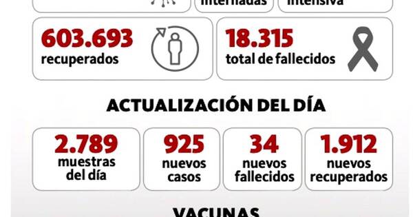 La Nación / Internaciones siguen en paulatino descenso
