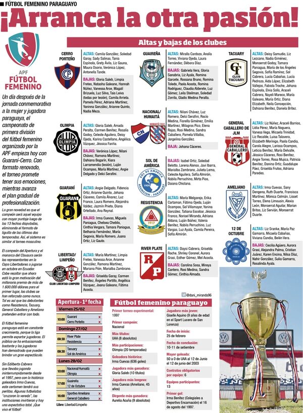 ¡Arranca la otra pasión! - Fútbol - ABC Color