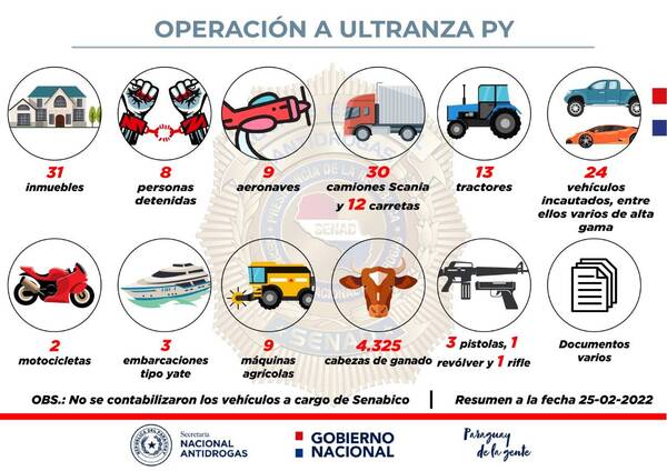 Crónica / [Video] "A Ultranza Py": osito gigante ojetopa avei en mansión en medio de la nada