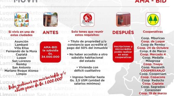 1.000 subsidios disponibles para mejoras o ampliamiento de viviendas – Prensa 5