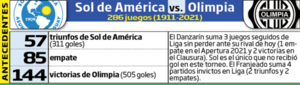 Feriado de lunes con un atractivo partido - Fútbol - ABC Color