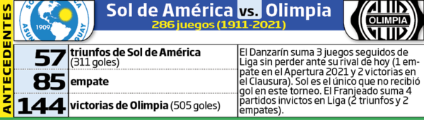Feriado de lunes con un atractivo partido - Fútbol - ABC Color