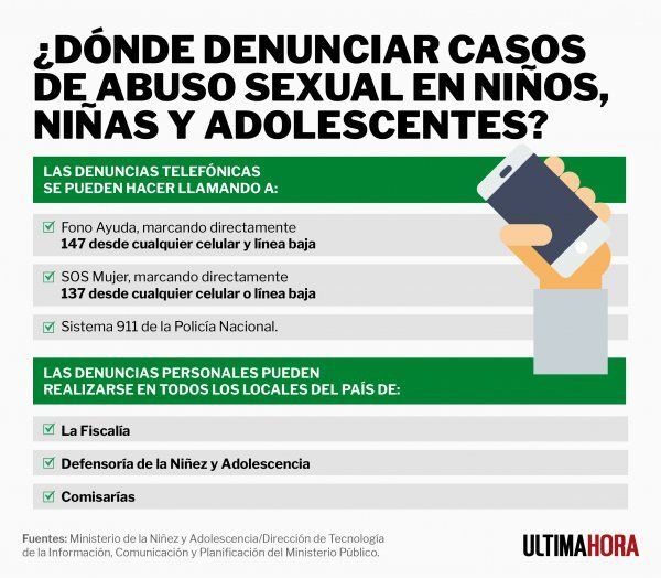 Detienen a un hombre sindicado de abusar sexualmente de su hijastra de 12 años quien quedó embarazada, ocurrió en Concepción