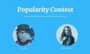 Popularity Contest: un juego para adivinar cuál es el artista más escuchado