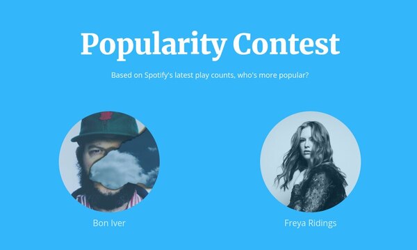Popularity Contest: un juego para adivinar cuál es el artista más escuchado
