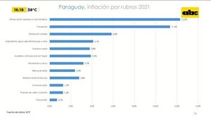 Coyuntura económica y proyecciones en Paraguay: Análisis del economista Amílcar Ferreira - Factor Clave - ABC Color