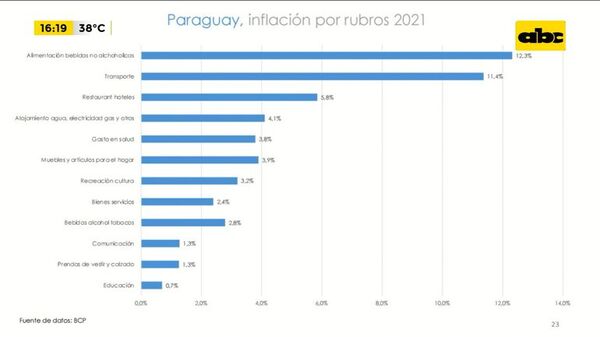 Coyuntura económica y proyecciones en Paraguay: Análisis del economista Amílcar Ferreira - Factor Clave - ABC Color
